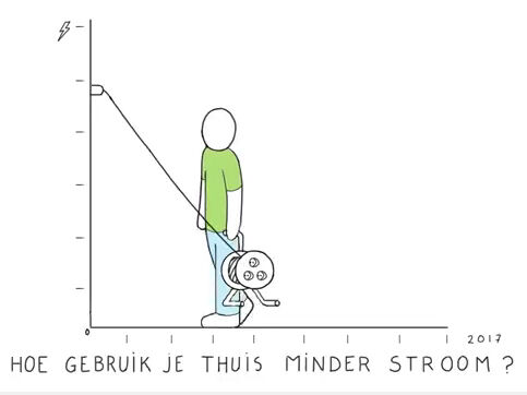 Animatie Trouw voor de Duurzame100 (geen geluid)