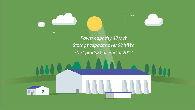 Eneco en Mitsubishi corporation -  EnspireME