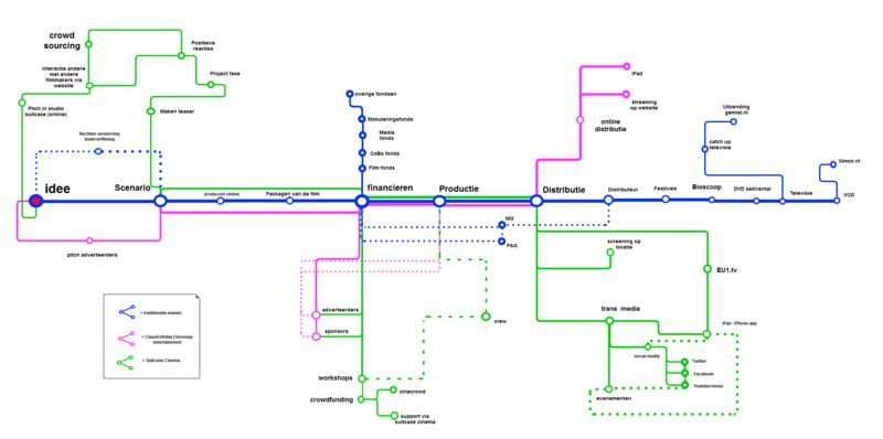 Films en internet: het houdt niet op bij VOD