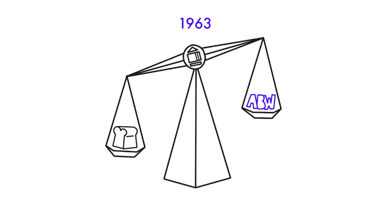 Modern Nederland: waarom 1963-1989?