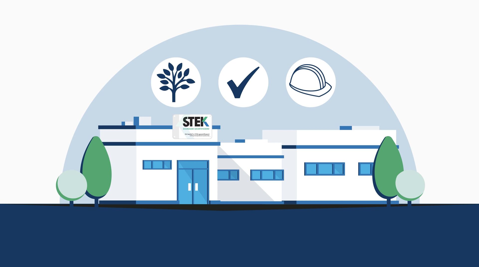 STEK Certificering - Toekomstgerichte bedrijfscertificering